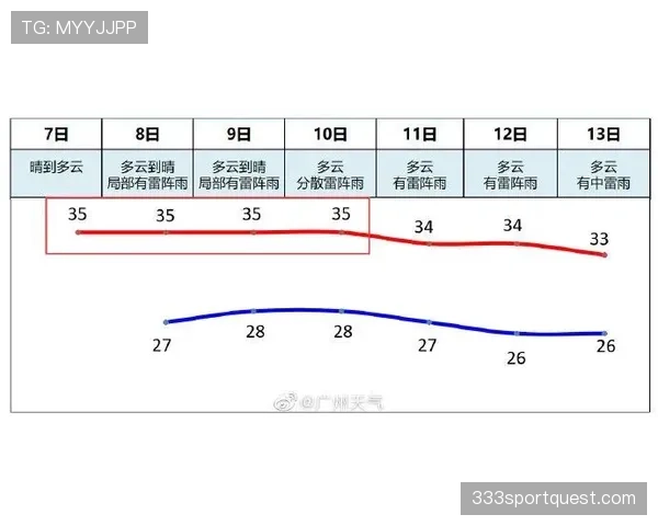 一分钟搞懂合理冲撞规则：合法身体对抗的具体标准与范围。
