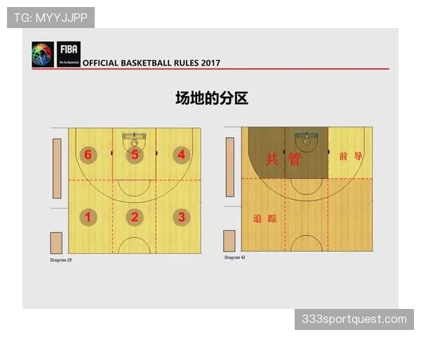 篮球开球规则全解析:从站位要求到执行步骤的详细指南 篮球开球规则全解析:从站位要求到执行步骤的详细指南