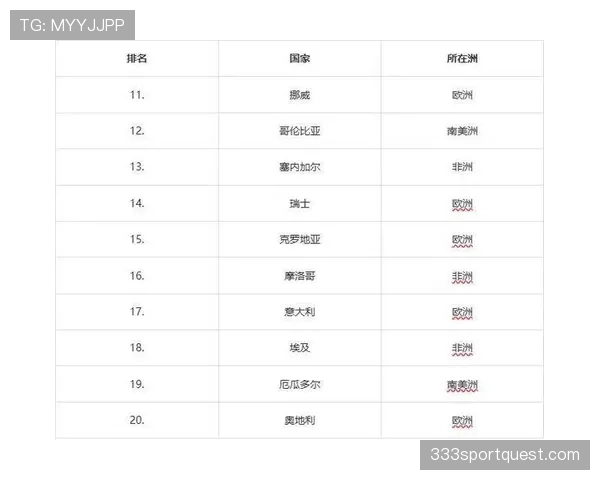 世界杯G组球队实力全面盘点